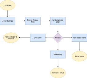 userflows1-1