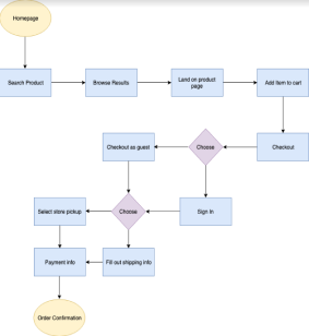 userflows2-2